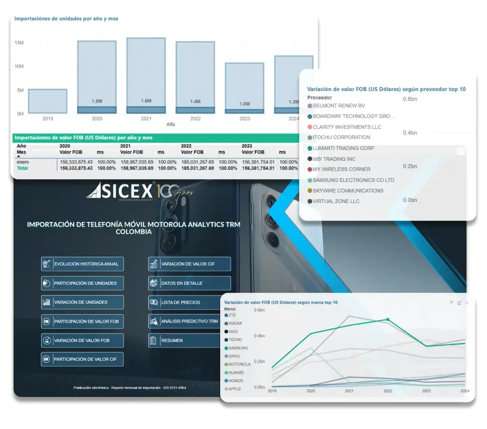 Sisduan Inteligencia de mercado global